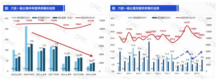 长沙商业地块新规：不能建公寓！公寓去化周期已达58个月！
