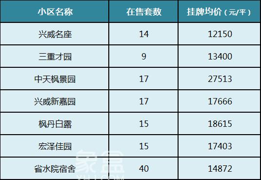 【開學(xué)季】盤點(diǎn)長沙top10重點(diǎn)小學(xué)！配套小區(qū)房價有多少？
