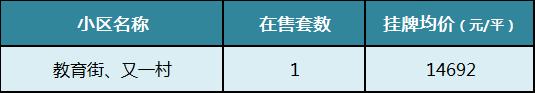 【開學(xué)季】盤點(diǎn)長沙top10重點(diǎn)小學(xué)！配套小區(qū)房價有多少？