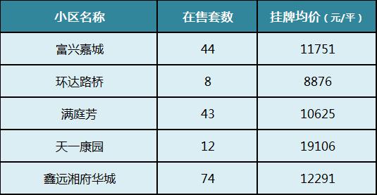 【開學(xué)季】盤點(diǎn)長沙top10重點(diǎn)小學(xué)！配套小區(qū)房價有多少？