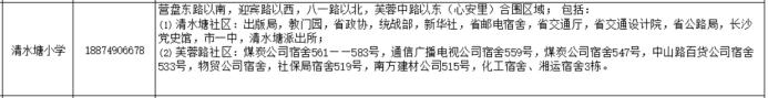 【開學(xué)季】盤點(diǎn)長沙top10重點(diǎn)小學(xué)！配套小區(qū)房價有多少？