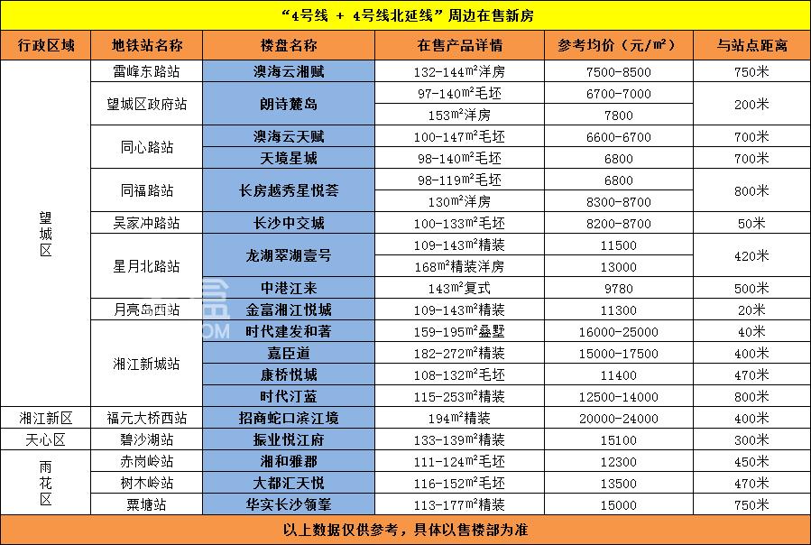【夏日安家节】2023版长沙“地铁房”（中）