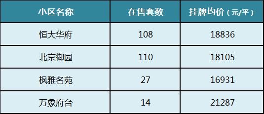【開學(xué)季】盤點(diǎn)長沙top10重點(diǎn)小學(xué)！配套小區(qū)房價有多少？