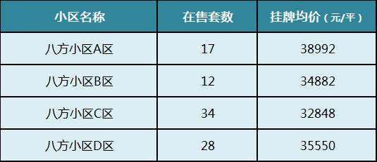 【開學(xué)季】盤點(diǎn)長沙top10重點(diǎn)小學(xué)！配套小區(qū)房價有多少？
