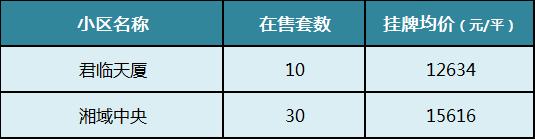 【開學(xué)季】盤點(diǎn)長沙top10重點(diǎn)小學(xué)！配套小區(qū)房價有多少？