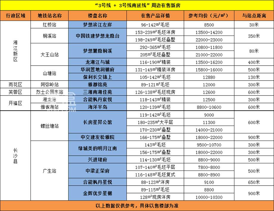 【夏日安家节】2023版长沙“地铁房”（中）