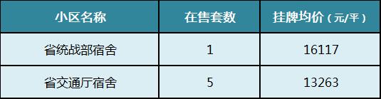 【開學(xué)季】盤點(diǎn)長沙top10重點(diǎn)小學(xué)！配套小區(qū)房價有多少？