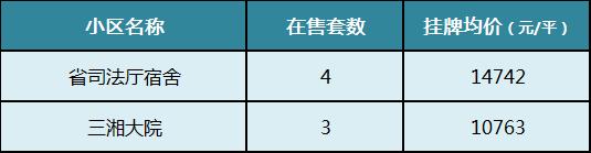 【開學(xué)季】盤點(diǎn)長沙top10重點(diǎn)小學(xué)！配套小區(qū)房價有多少？