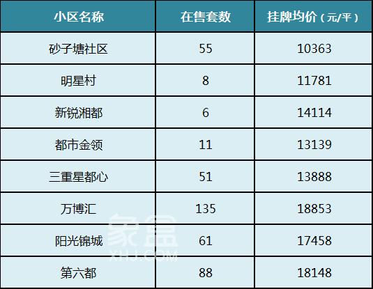 【開學(xué)季】盤點(diǎn)長沙top10重點(diǎn)小學(xué)！配套小區(qū)房價有多少？