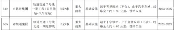 长沙地铁动态不断，为何唯独5号线北延迟迟没进展？