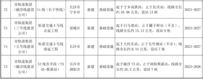 长沙地铁动态不断，为何唯独5号线北延迟迟没进展？
