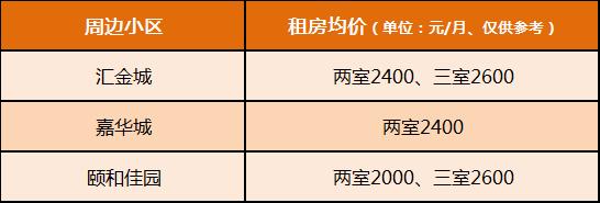 【开学季】长沙重点初中陪读租房盘点！有哪些小区？租金价格多少？