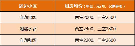 【开学季】长沙重点初中陪读租房盘点！有哪些小区？租金价格多少？