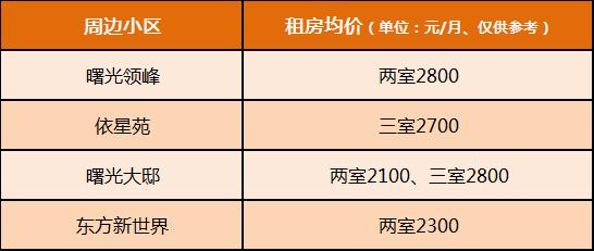 【开学季】长沙重点初中陪读租房盘点！有哪些小区？租金价格多少？
