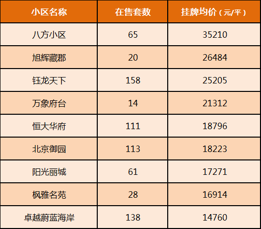 市府、濱江、梅溪湖、洋湖！盤點(diǎn)河西四大板塊的二手房?jī)r(jià)！