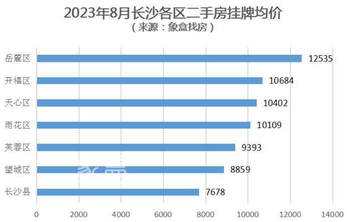 市府、濱江、梅溪湖、洋湖！盤點(diǎn)河西四大板塊的二手房?jī)r(jià)！