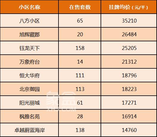 市府、濱江、梅溪湖、洋湖！盤點(diǎn)河西四大板塊的二手房?jī)r(jià)！