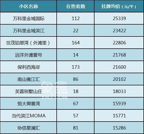 市府、濱江、梅溪湖、洋湖！盤點(diǎn)河西四大板塊的二手房?jī)r(jià)！