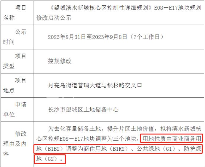 月亮島正地鐵口商業(yè)地塊改住宅了，限價會漲到多少呢？