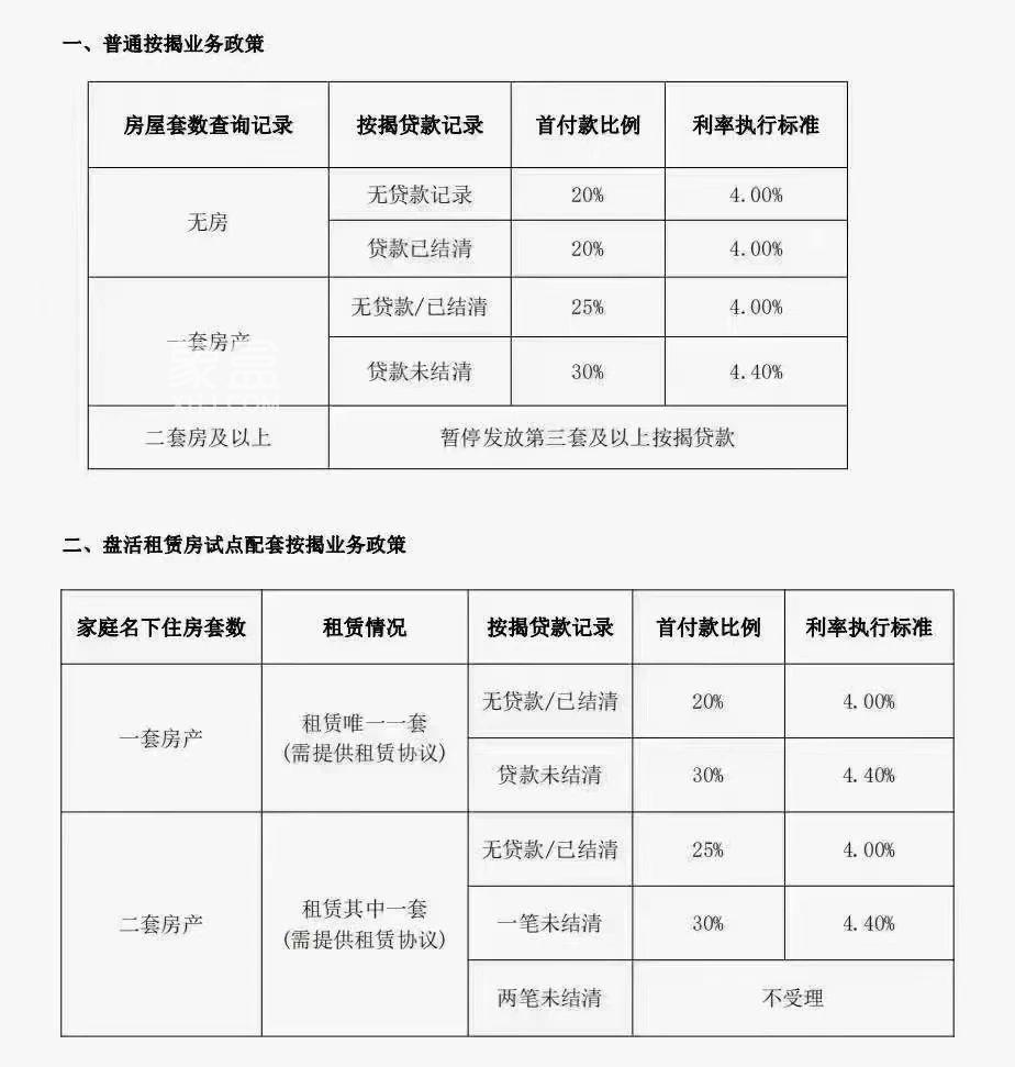 “首付兩成”在長沙已落地（附當前長沙首付比、房貸利率）