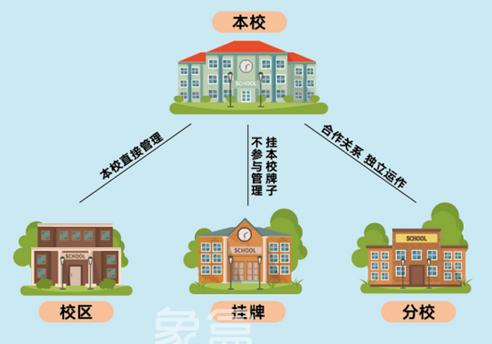 【开学季】中建钰山湖近享雅礼洋湖英才学校蓝天校区，建面183-207㎡小高层+洋房热销中！