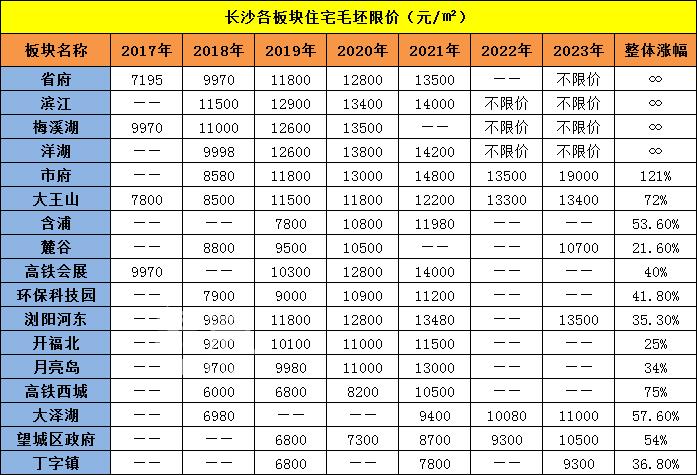 看長沙“房價”現(xiàn)狀！你的“預(yù)算”能買哪里？