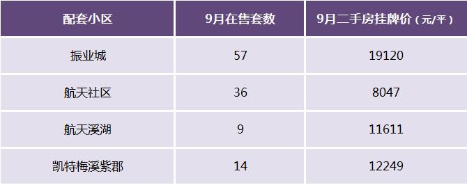 長(zhǎng)沙博才梅溪湖小學(xué)怎么樣？配套學(xué)區(qū)及房?jī)r(jià)信息匯總！