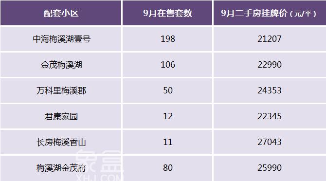 長(zhǎng)沙博才梅溪湖小學(xué)怎么樣？配套學(xué)區(qū)及房?jī)r(jià)信息匯總！