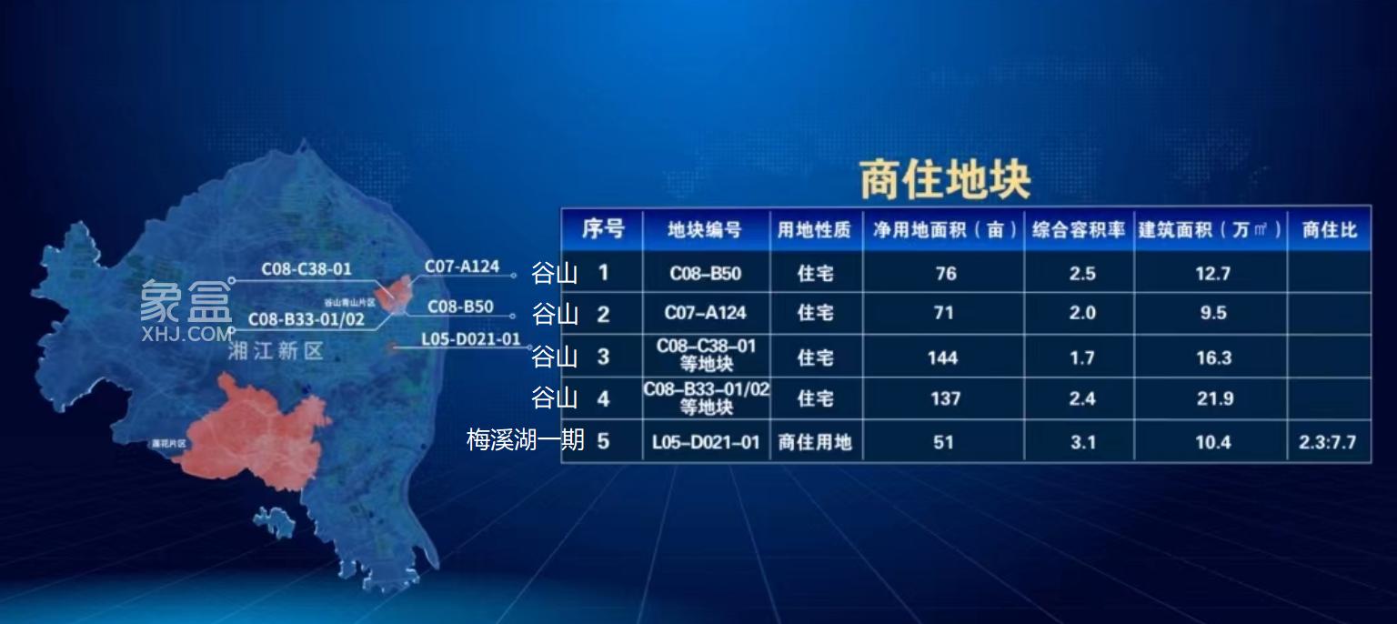 “梅溪湖一期”居然還有“地”？挨著振業(yè)城！