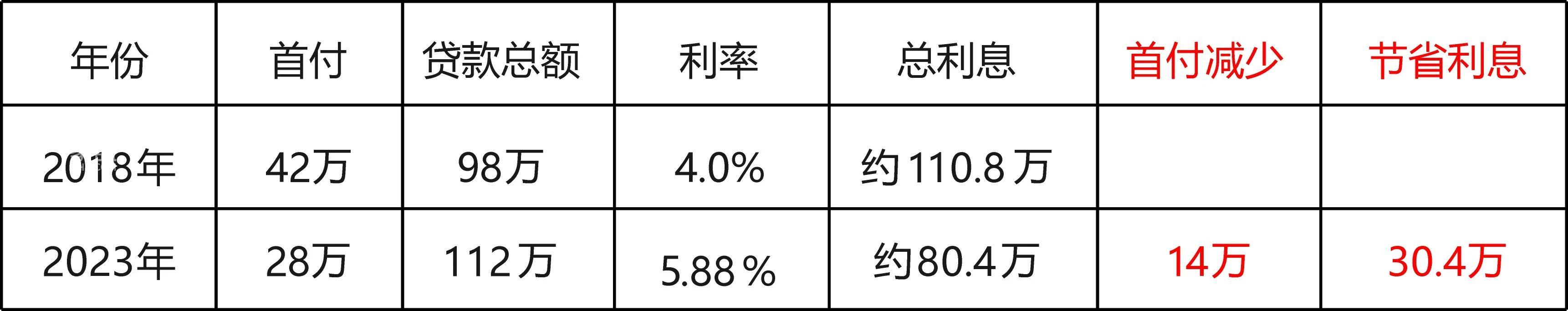 【金九置业季】周南学府单日劲销破千万，周南中学旁建面91-143㎡热销中！
