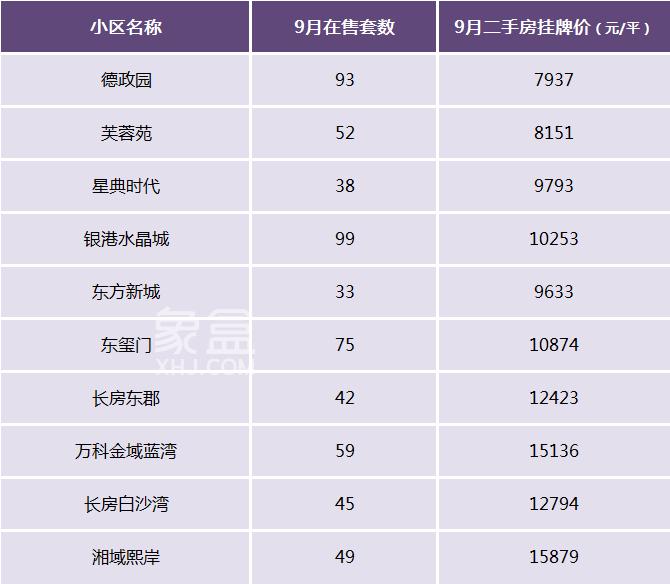 【金九置业季】芙蓉区买房该怎么选？盘点热门板块及小区！