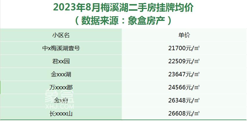 【金九置业季】中建钰山湖建面120-310㎡小高层+洋房，洋湖双冠王！