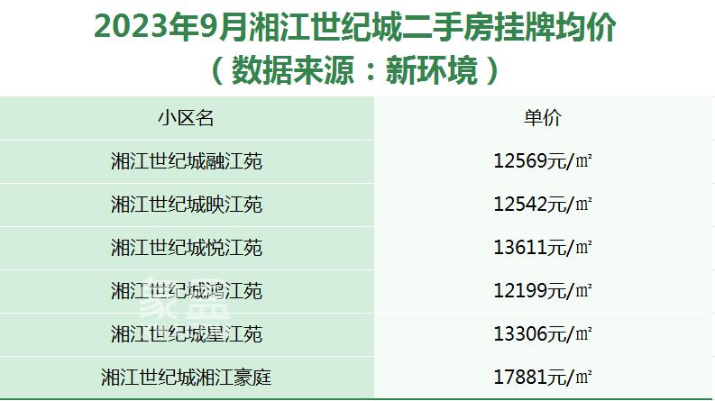 【金九置业季】中建钰山湖建面120-310㎡小高层+洋房，洋湖双冠王！