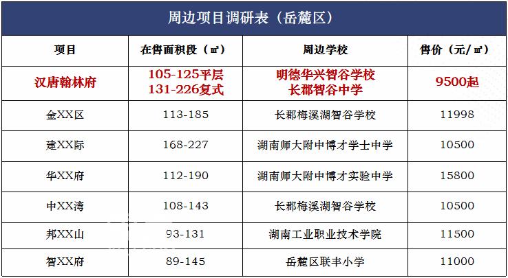 【金九置业季】汉唐翰林府双节实景好房节，华兴智谷学校建面105-226㎡首付18万起！