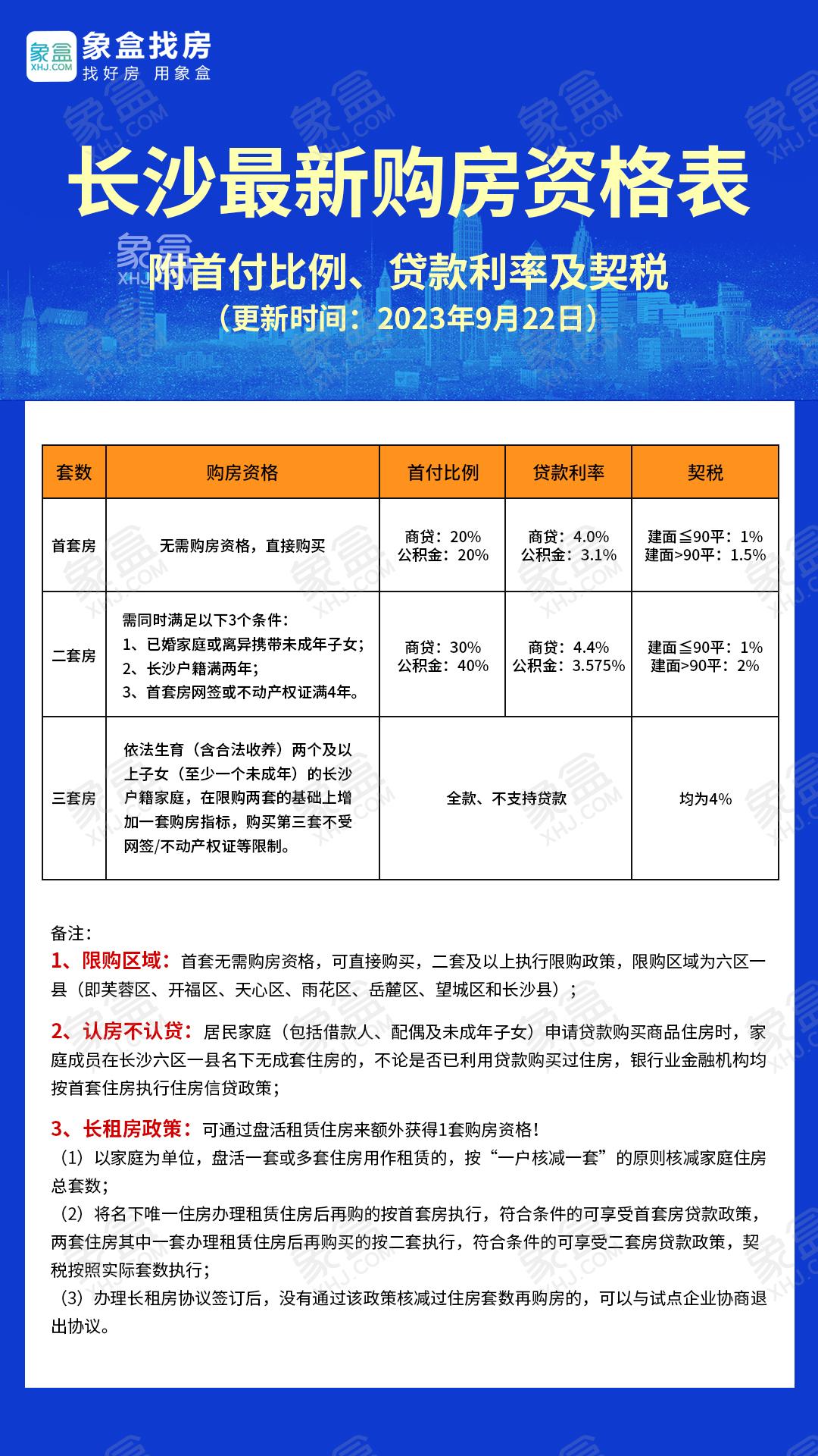9月26日长沙新房特惠：空港新城、广电、四方坪、松雅湖，首付最低20万抢准现房！