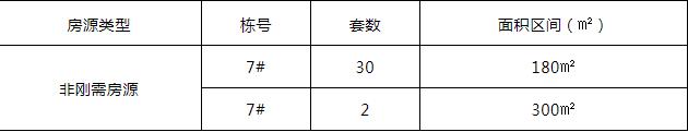 9月26-28日中建桃李九章7栋大平层认筹，隆平新区建面119-140㎡热销中！