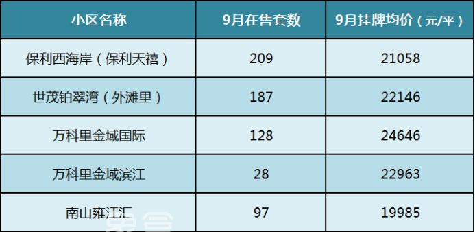 【金九置业季】滨江新城五大豪宅小区盘点，长沙TOP级封面！