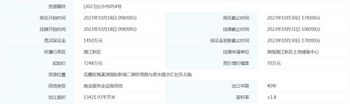 长沙挂牌两宗商业地块！位于梅溪湖和芙蓉区政府！