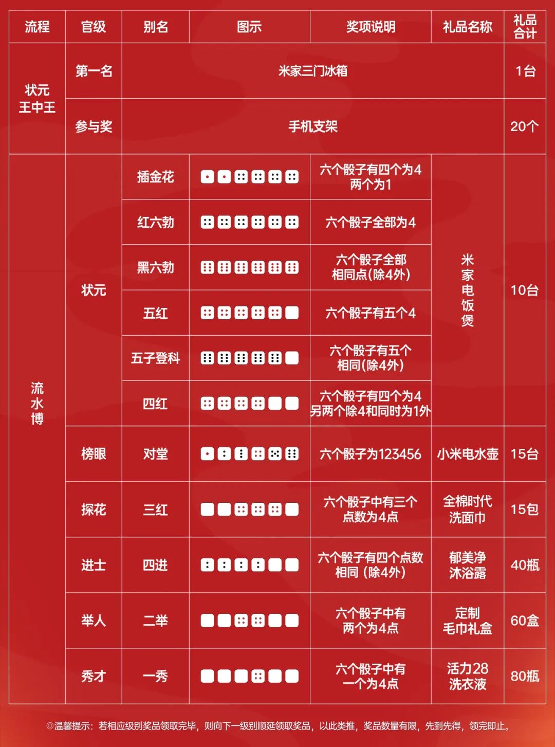 9月29-10月6日中冶公园1957双节潮玩会，享游戏快乐，赢家电豪礼！