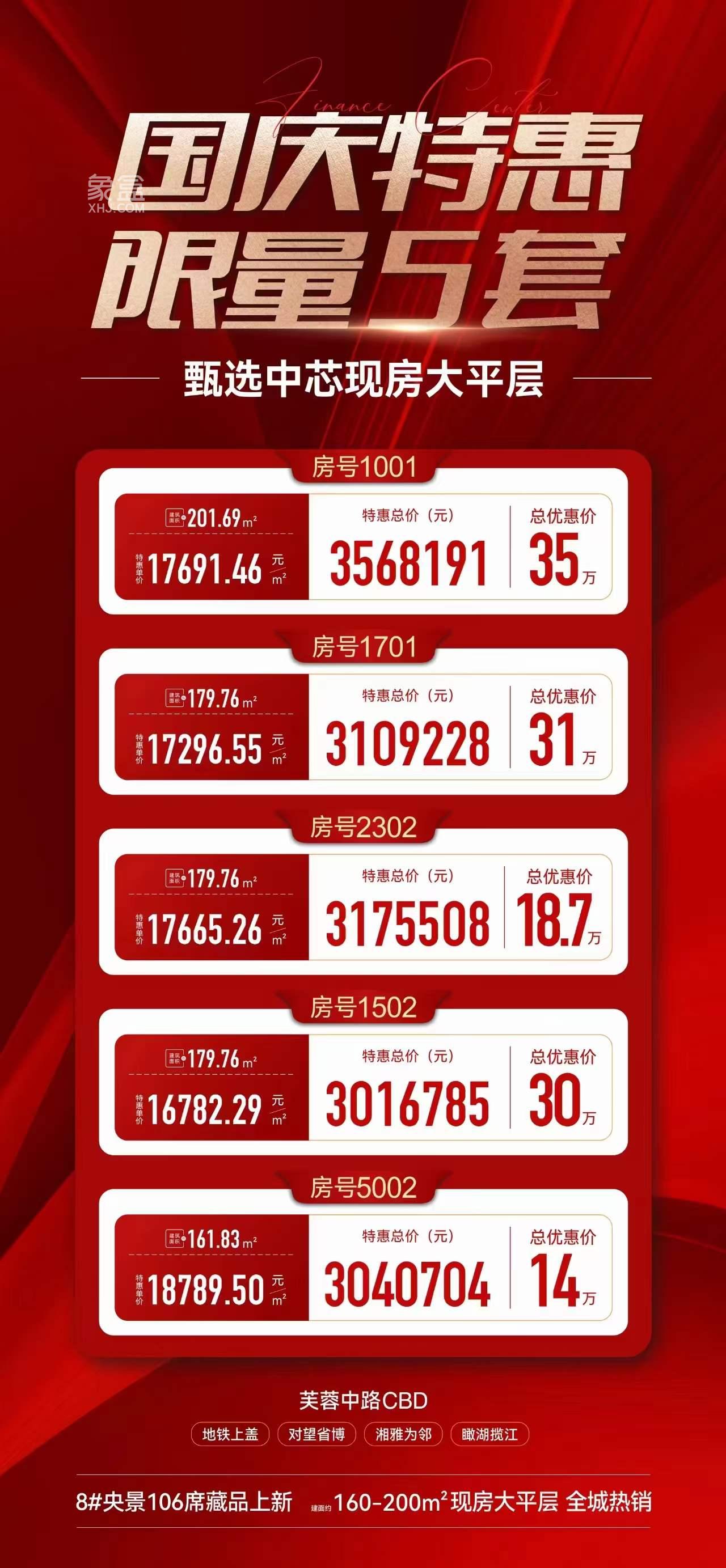 10月6日长沙新房楼盘特惠：马栏山、隆平新区、梅溪湖、潘家坪、万家丽北等首付9万起！