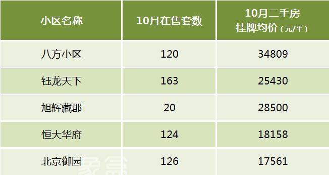 【黄金置业季】长沙买二手房该怎么选？盘点十大热门板块！