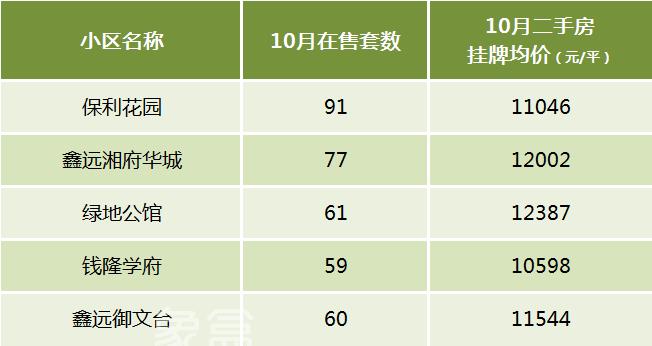 【黄金置业季】长沙买二手房该怎么选？盘点十大热门板块！