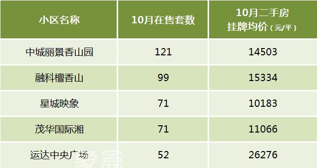 【黄金置业季】长沙买二手房该怎么选？盘点十大热门板块！