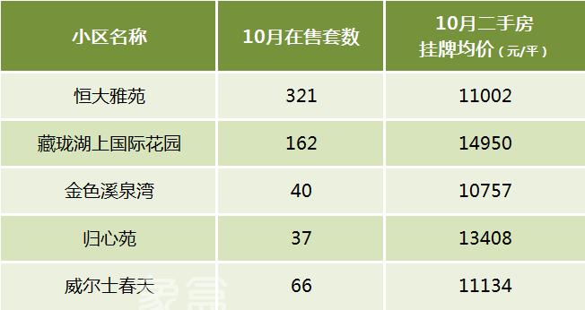 【黄金置业季】长沙买二手房该怎么选？盘点十大热门板块！