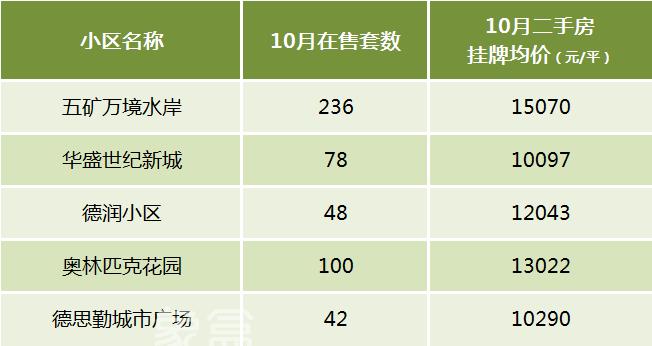 【黄金置业季】长沙买二手房该怎么选？盘点十大热门板块！