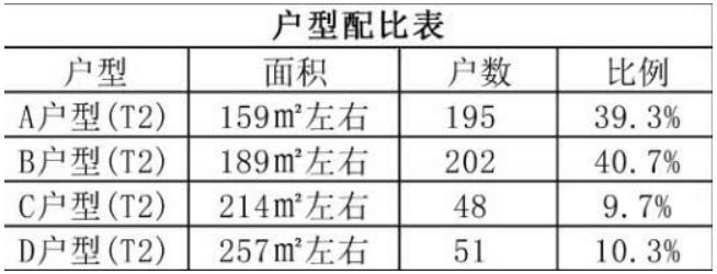 限价9400！大泽湖新增江景纯新盘，拿地已超两年！