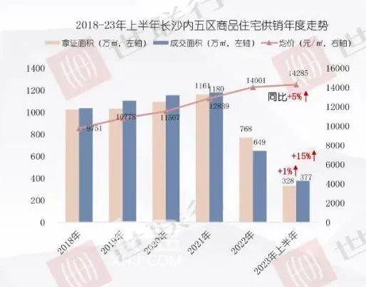 【黃金置業(yè)季】首付23萬主城“小三房”！“中交麓江春望”盛世首開！