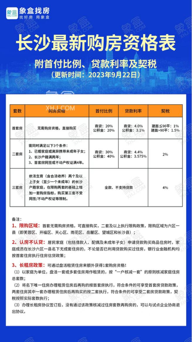 长沙县和望城区的购房政策有变！不受内五区住房限制！