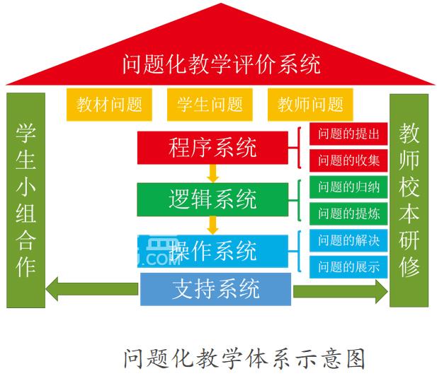 湖南師大附中星沙實(shí)驗(yàn)學(xué)校問(wèn)題化教學(xué)，中國(guó)教育報(bào)點(diǎn)贊！