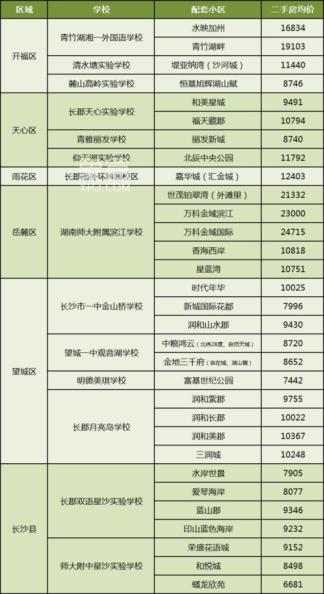 【黄金置业季】盘点长沙配套九年制学校小区！小升初不派位、不换校！